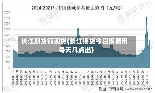 长江期货铜现货(长江期货今日铜费用每天几点出)-第3张图片