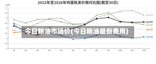 今日粮油市场价(今日粮油最新费用)