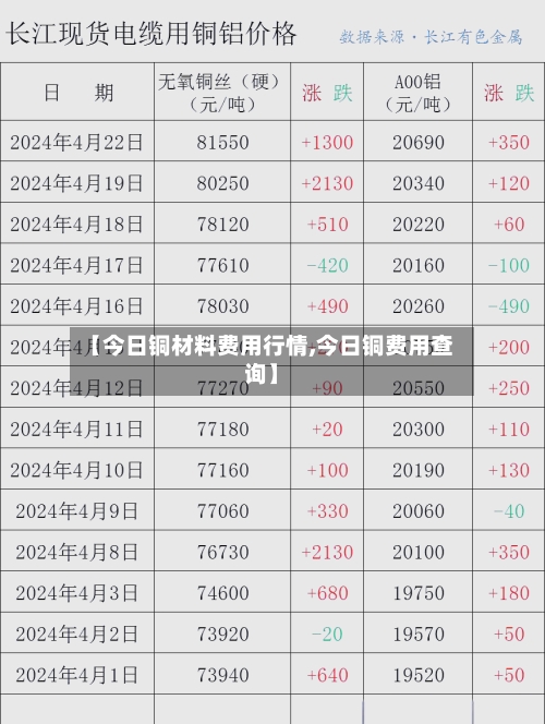 【今日铜材料费用行情,今日铜费用查询】-第1张图片