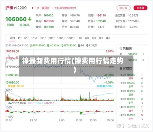 镍最新费用行情(镍费用行情走势)