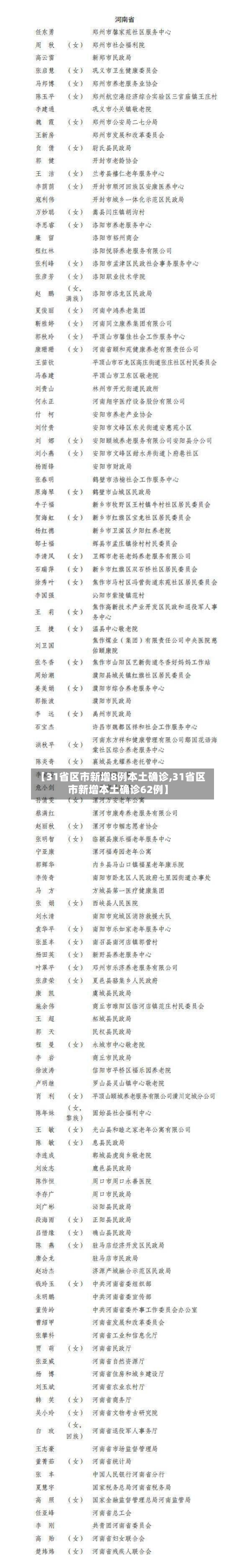 【31省区市新增8例本土确诊,31省区市新增本土确诊62例】-第2张图片