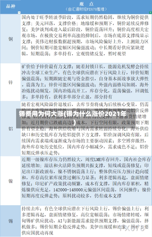 锡费用为何大涨(锡为什么涨价2021年)-第2张图片