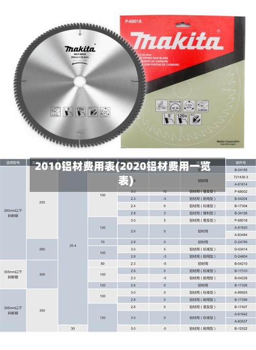 2010铝材费用表(2020铝材费用一览表)