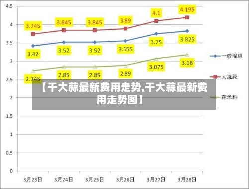 【干大蒜最新费用走势,干大蒜最新费用走势图】-第3张图片