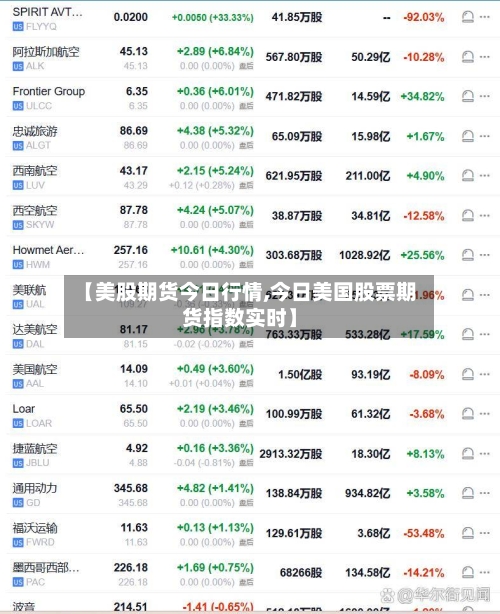 【美股期货今日行情,今日美国股票期货指数实时】-第3张图片