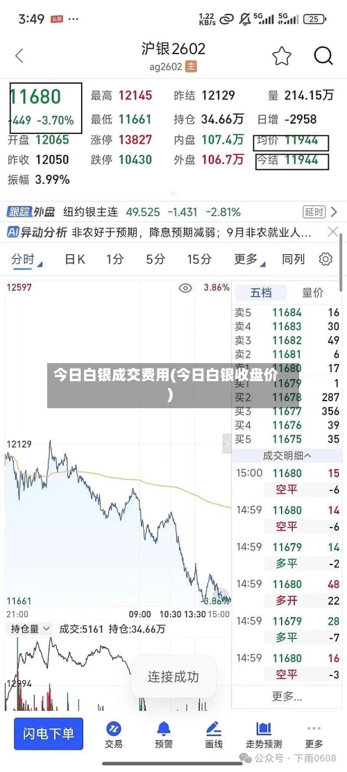 今日白银成交费用(今日白银收盘价)