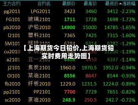 【上海期货今日铅价,上海期货铅实时费用走势图】-第2张图片
