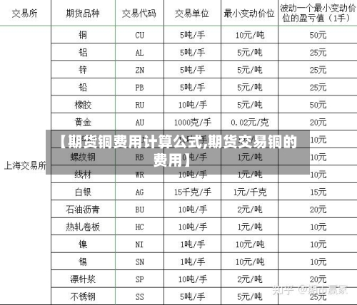 【期货铜费用计算公式,期货交易铜的费用】