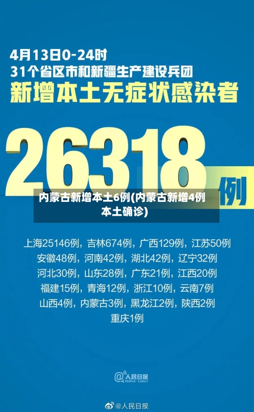 内蒙古新增本土6例(内蒙古新增4例本土确诊)-第2张图片