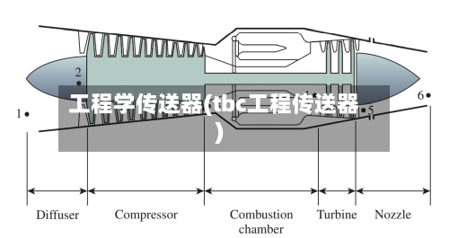 工程学传送器(tbc工程传送器)