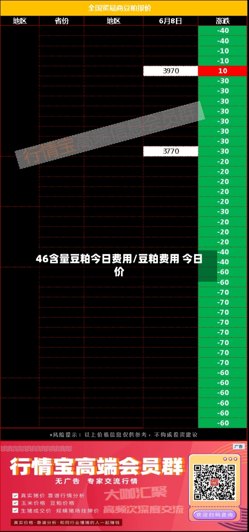 46含量豆粕今日费用/豆粕费用 今日价