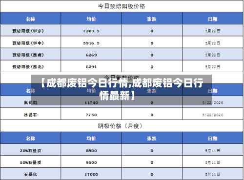 【成都废铝今日行情,成都废铝今日行情最新】