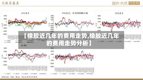 【橡胶近几年的费用走势,橡胶近几年的费用走势分析】