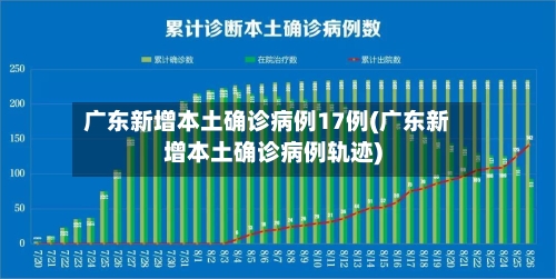 广东新增本土确诊病例17例(广东新增本土确诊病例轨迹)-第2张图片
