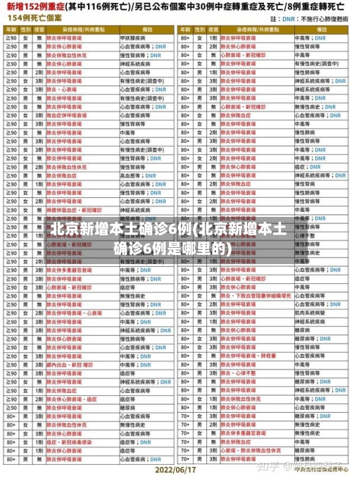 北京新增本土确诊6例(北京新增本土确诊6例是哪里的)-第2张图片