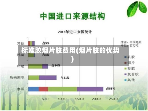 标准胶烟片胶费用(烟片胶的优势)