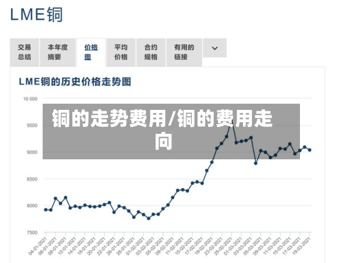铜的走势费用/铜的费用走向-第3张图片