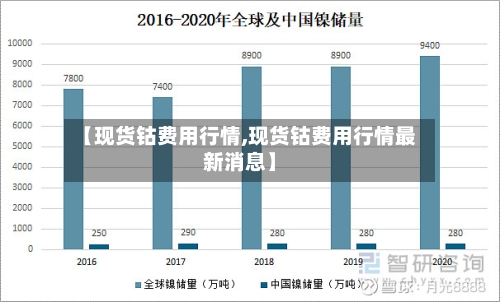 【现货钴费用行情,现货钴费用行情最新消息】