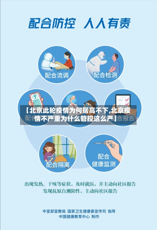 【北京此轮疫情为何居高不下,北京疫情不严重为什么管控这么严】-第3张图片