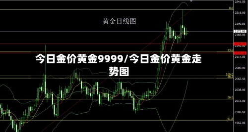 今日金价黄金9999/今日金价黄金走势图-第3张图片