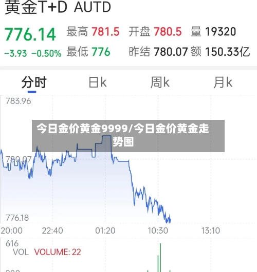 今日金价黄金9999/今日金价黄金走势图-第2张图片