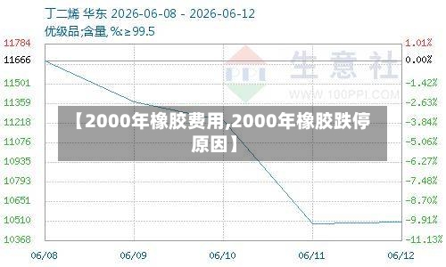 【2000年橡胶费用,2000年橡胶跌停原因】