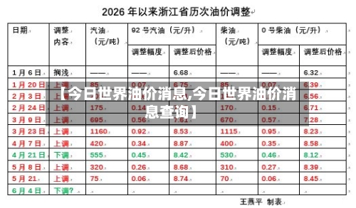【今日世界油价消息,今日世界油价消息查询】