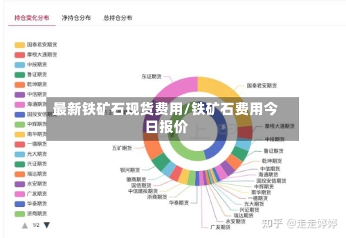 最新铁矿石现货费用/铁矿石费用今日报价