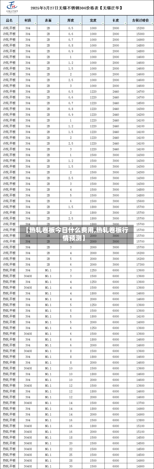 【热轧卷板今日什么费用,热轧卷板行情预测】-第2张图片