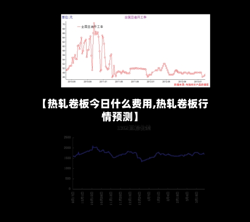 【热轧卷板今日什么费用,热轧卷板行情预测】
