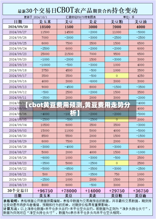 【cbot黄豆费用预测,黄豆费用走势分析】-第2张图片