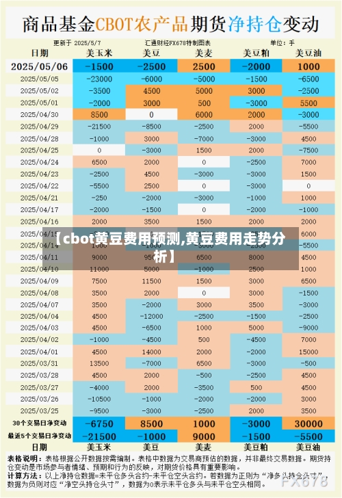 【cbot黄豆费用预测,黄豆费用走势分析】