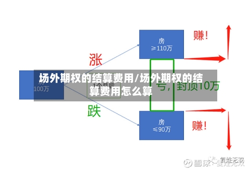 场外期权的结算费用/场外期权的结算费用怎么算