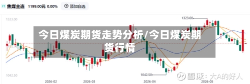 今日煤炭期货走势分析/今日煤炭期货行情-第3张图片