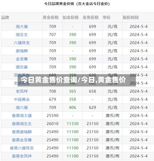 今日黄金售价查询/今日,黄金售价