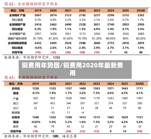 铜费用年势图/铜费用2020年最新费用-第2张图片