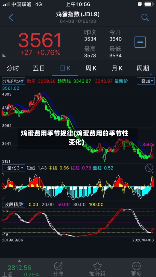 鸡蛋费用季节规律(鸡蛋费用的季节性变化)