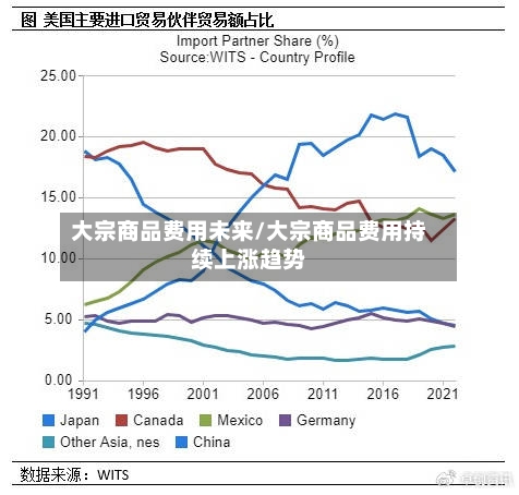 大宗商品费用未来/大宗商品费用持续上涨趋势
