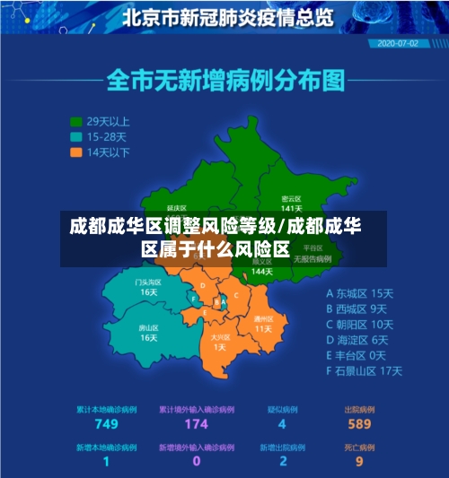 成都成华区调整风险等级/成都成华区属于什么风险区-第3张图片