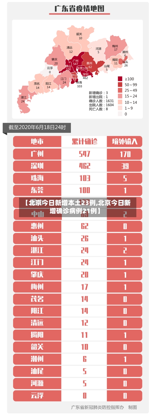 【北京今日新增本土23例,北京今日新增确诊病例21例】-第3张图片