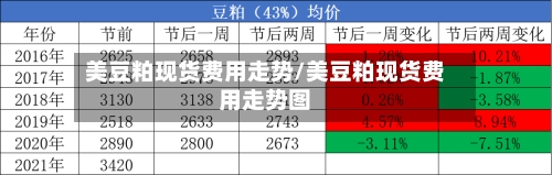 美豆粕现货费用走势/美豆粕现货费用走势图-第2张图片