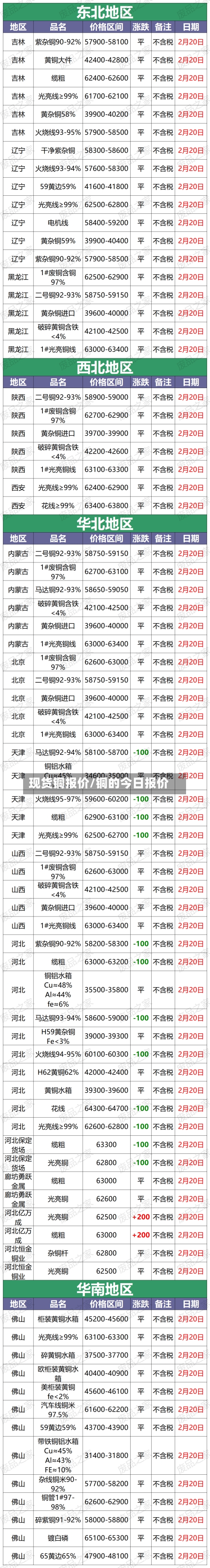现货铜报价/铜的今日报价