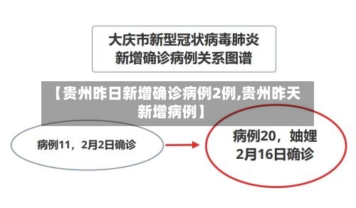 【贵州昨日新增确诊病例2例,贵州昨天新增病例】-第2张图片