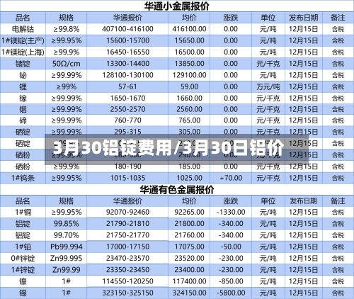 3月30铝锭费用/3月30日铝价