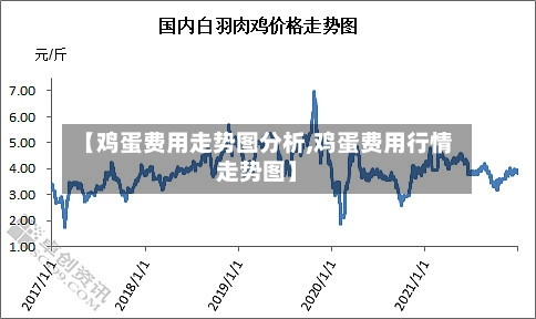 【鸡蛋费用走势图分析,鸡蛋费用行情走势图】