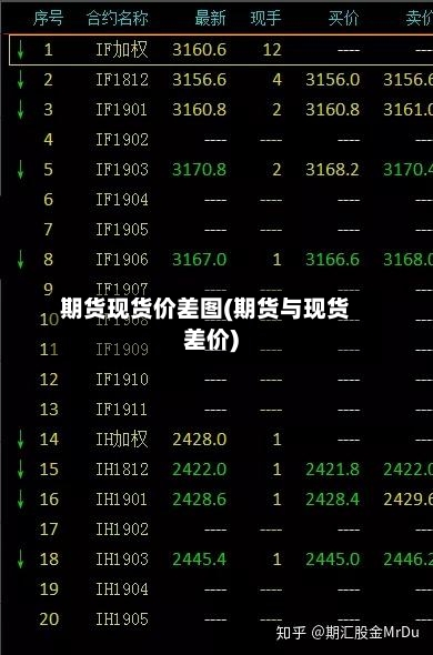 期货现货价差图(期货与现货差价)