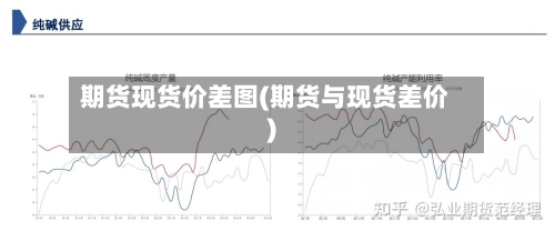 期货现货价差图(期货与现货差价)-第2张图片