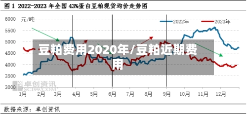 豆粕费用2020年/豆粕近期费用-第2张图片
