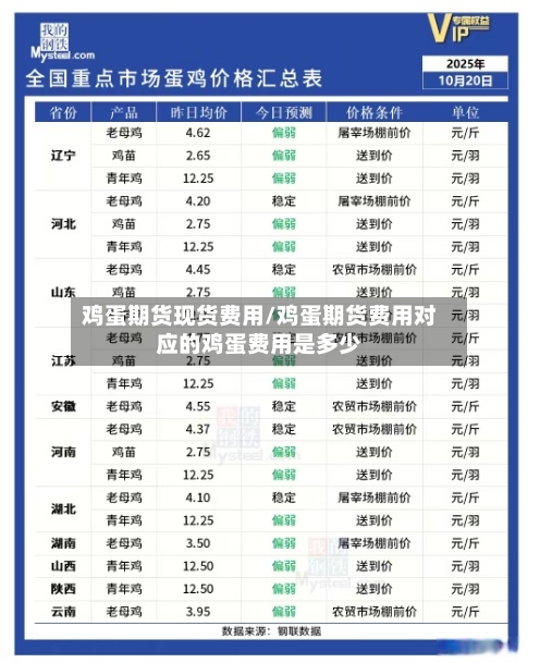 鸡蛋期货现货费用/鸡蛋期货费用对应的鸡蛋费用是多少-第3张图片