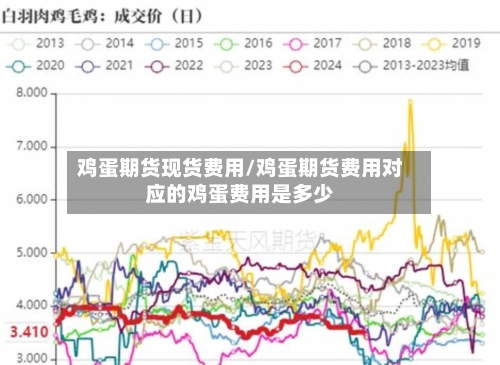 鸡蛋期货现货费用/鸡蛋期货费用对应的鸡蛋费用是多少